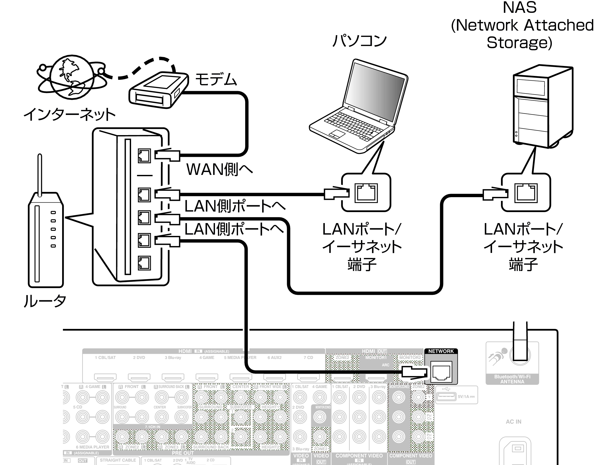 Conne LAN X7200WE3